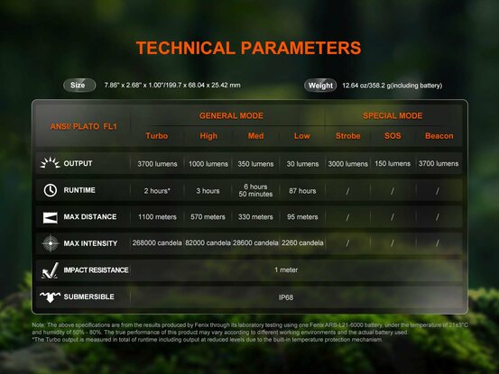 Baterka Fenix HT18R V2.0 (3700lm / dosvit 1100 met