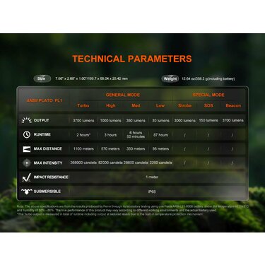 Baterka Fenix HT18R V2.0 (3700lm / dosvit 1100 met